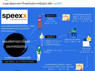 ออกแบบทำแบนเนอร์ ประกาศแผนผังกำหนดการดาวโหลดใบประกาศนียบัตรโครงการพัฒนาภาษาอังกฤษด้วยโปรแกรม Speexx