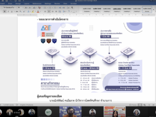 จัดประชุมชี้แจง การดำเนินโครงการอบรมและพัฒนากำลังคนสู่การเป็นผู้เชี่ยวชาญทางด้านเทคโนโลยีสารสนเทศ Adobe Certified Associate (ACA) ครั้งที่  ๑/2565 ร่วมกับ มทร.ล้านนา 6 พื้นที่ /คณะ/วทส.