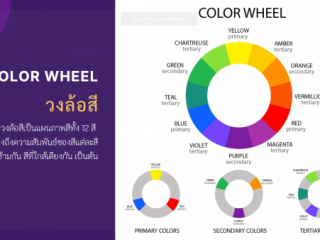 วิทยากร บรรยายหัวข้อ “การทำสื่อนำเสนอสำหรับการสัมมนาวิชาการ ด้วยโปรแกรม PowerPoint และ Canva”