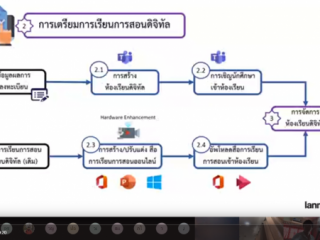 เข้าร่วมอบรม LIVE #3 แนวทางการจัดการเรียนการสอนด้วย Microsoft Teams และการประชุม Online