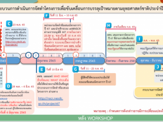 ประชุมอบรมเชิงปฏิบัติการ การขับเคลื่อนยุทธศาสตร์ 2567