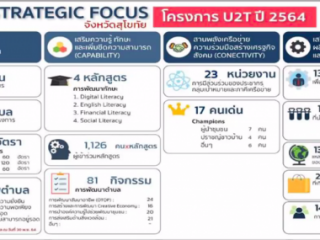 ประชุมคณะกรรมการติดตามและประเมินผลการดำเนินงานผลกระทบเชิงเศรษฐกิจและสังคมรายจังหวัด โครงการ U2T