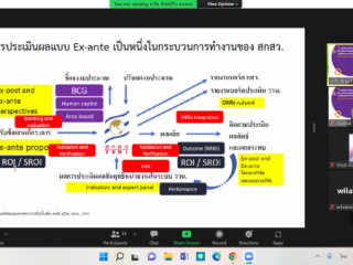 อบรม“การพัฒนาศักยภาพนักวิจัยในการคำนวณผลตอบแทนทางสังคมจากการลงทุน (Social Return on Investment: SROI) 